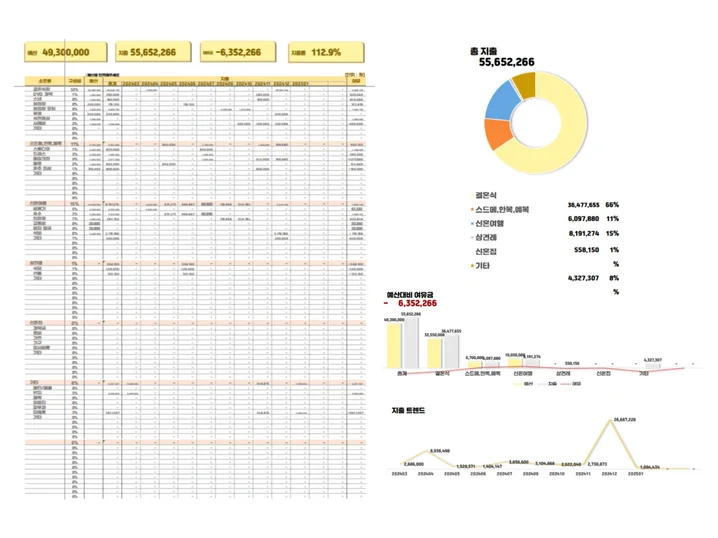 4. 너무 비싼 결혼..