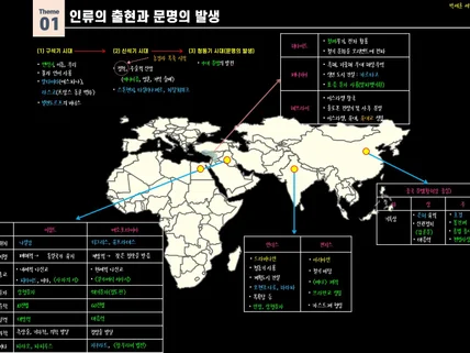 세계사 올인원 필기 노트