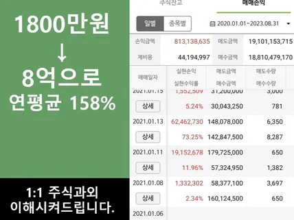 성장주 투자 주식강의입니다. 기초부터 종목찾는법까지