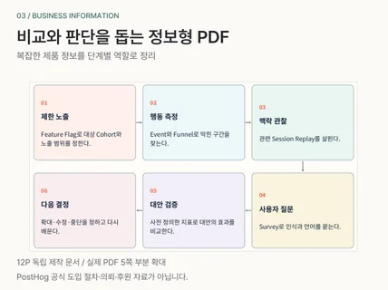 복잡한 원고를 읽기 쉬운 PDF 전자책으로 완성합니다