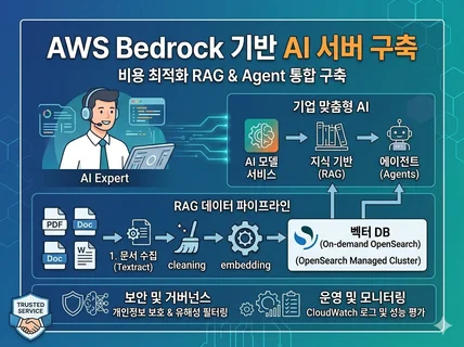 Amazon Bedrock 기반 AI 서버 구축