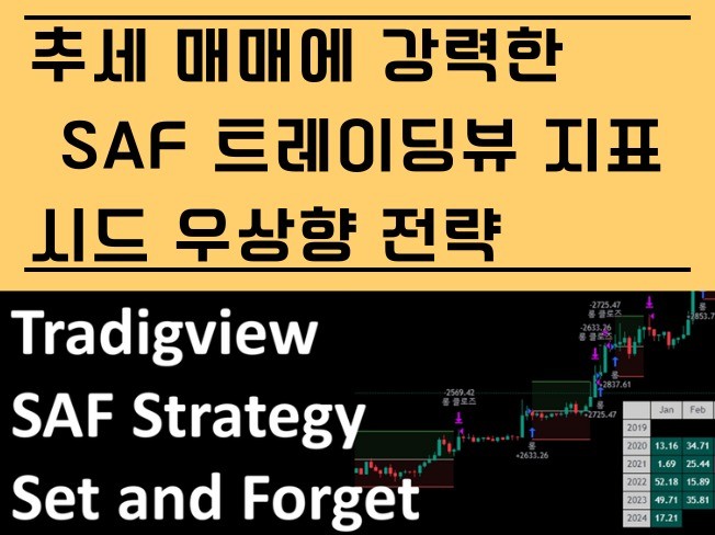 추세 돌파매매 트레이딩뷰 지표 SAF