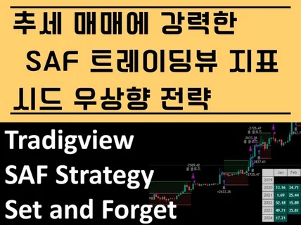 코인 고승률 추세 돌파매매 트레이딩뷰 지표 SAF