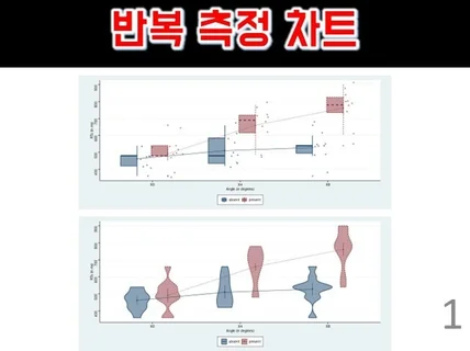 시간따른 변화를 보여주는 연구 그래프, 데이터 시각화