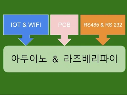 아두이노 /회로제작/ IOT 개발 제작해드립니다.