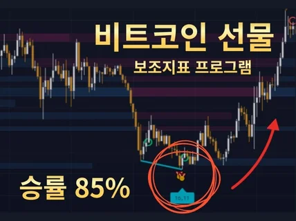 트레이딩뷰 코인 선물 승률 85프로 보조지표