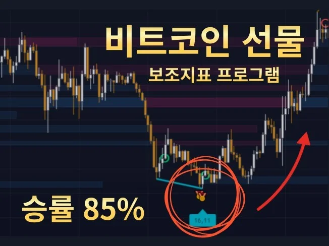 1. 트레이딩뷰 코인..