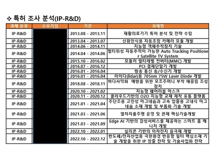 특허 관련 서비스를 저렴한 비용으로 제공해드립니다.