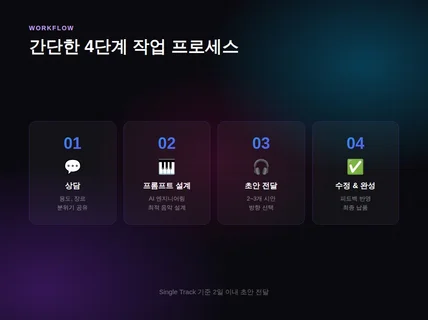 AI로 상업용 음악/BGM 제작해드립니다