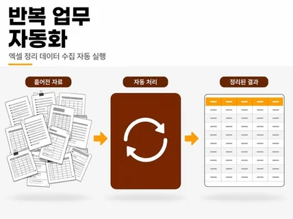 AI 업무 자동화 프로그램 제작ㅣ엑셀 정리 데이터 수집