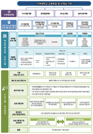 포트폴리오