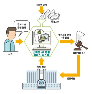 포트폴리오