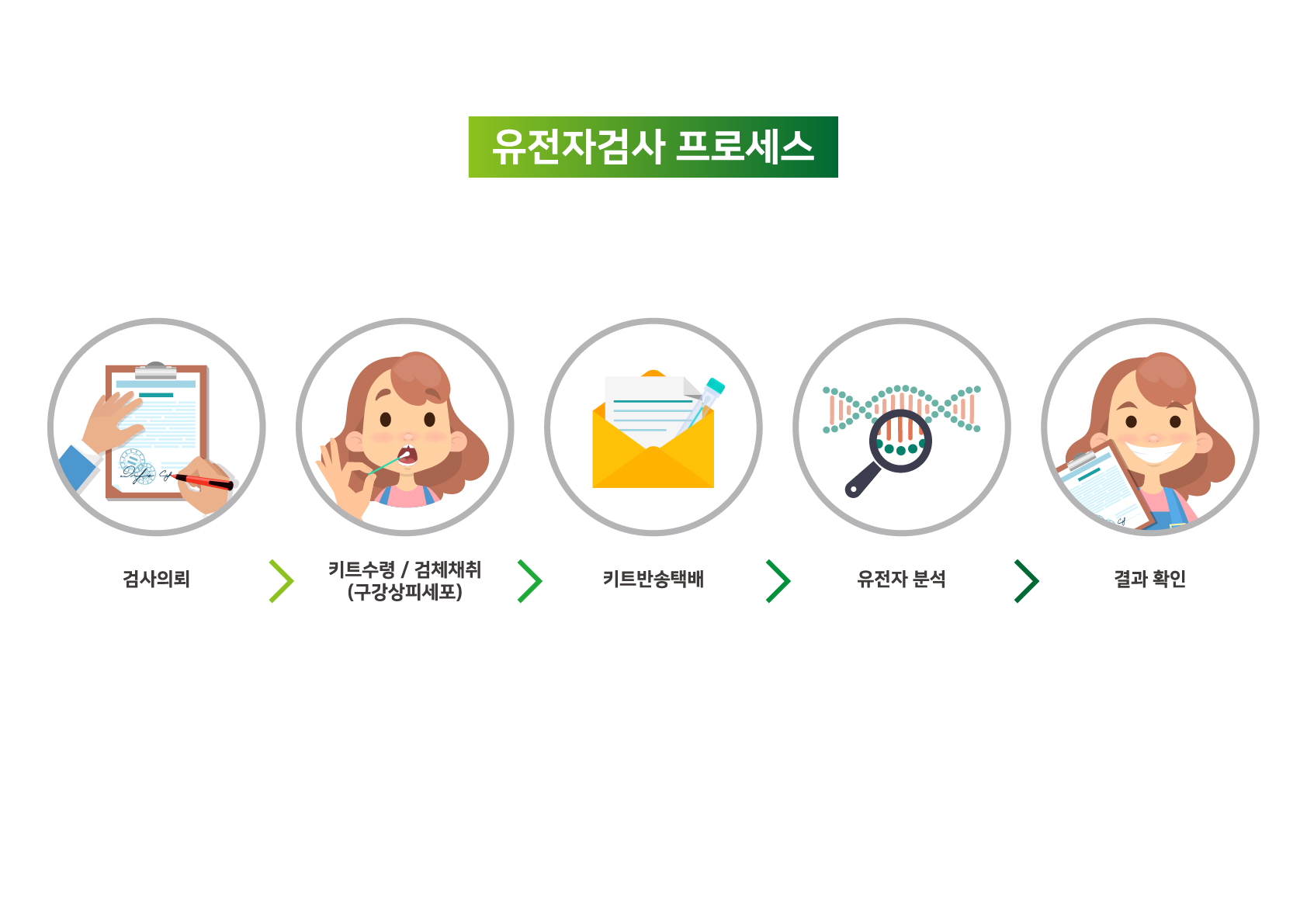 포트폴리오