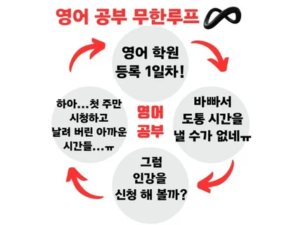 일대일 영어회화 맞춤식 밀착 첨삭 교정 랜선 수업