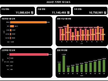 심플 가계부 만년형 엑셀 대시보드 가계부