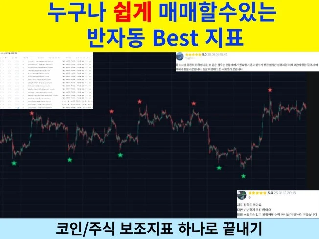 인기 보조지표 코인 주식 추천 지표 indicator
