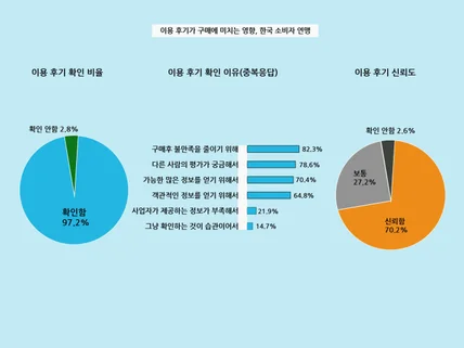 매출을 열배 올려주는 상세페이지 기획과 디자인