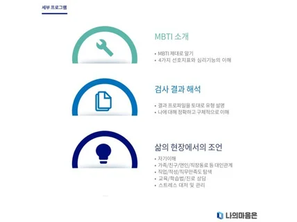 MBTI 해석 상담