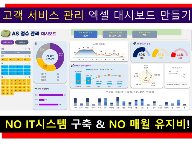 엑셀 판매 대시보드 템플릿