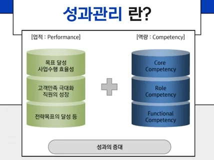 인사평가 다면평가 진단 솔루션