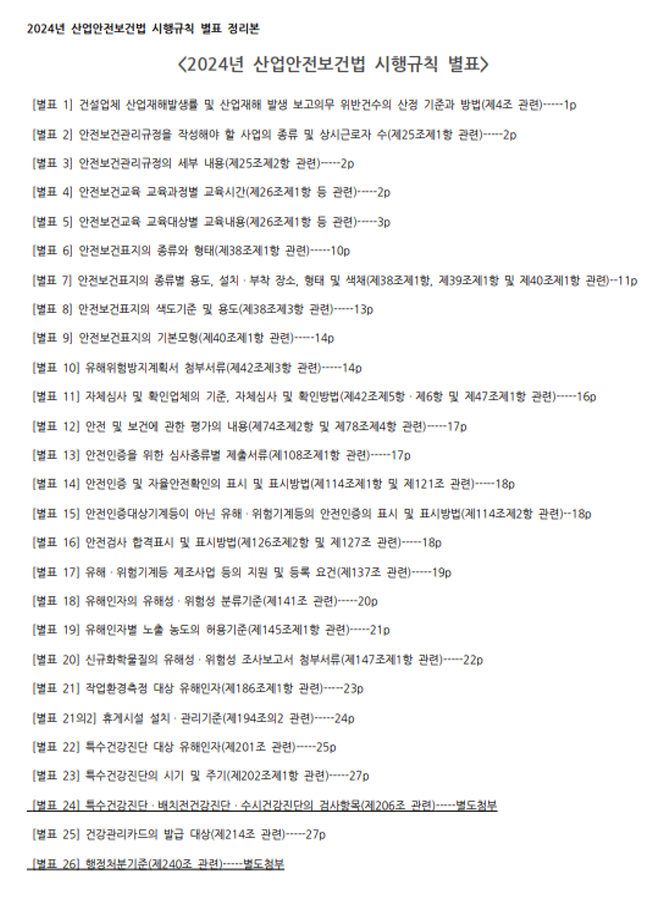 2024년 산업안전보건법 시행령과 시행규칙 별표 정리본 - 크몽