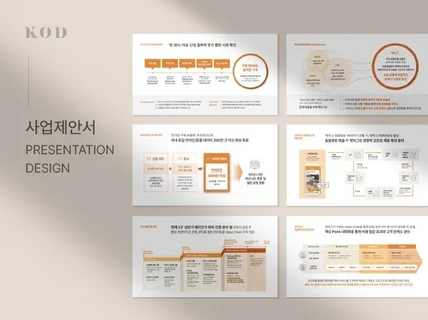 시선을 집중시키는 비즈니스 PPT 전문 제작