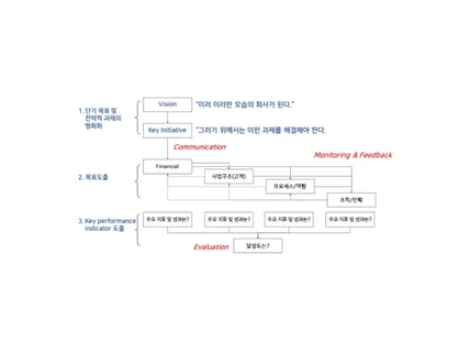 팀장 리더십 교육/강의