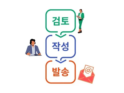 변호사가 직접 작성하는 맞춤형 내용증명 작성대행 발송