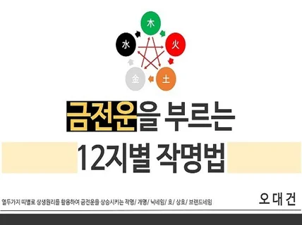 금전운을 부르는 12지별 작명법