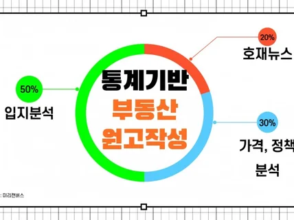 부동산 고품질 유튜브 원고 작성해드립니다.