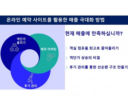 호텔/펜션/모텔의 매출 증진 극대화 방안 안내