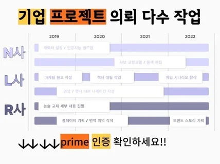 PRIME 인증 전문가가 교정 교열 윤색 창작해드립니다