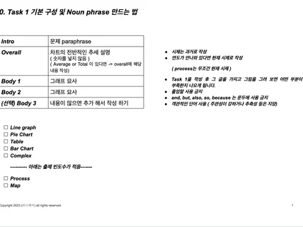 아침수업, IELTS 라이팅 8회 완성