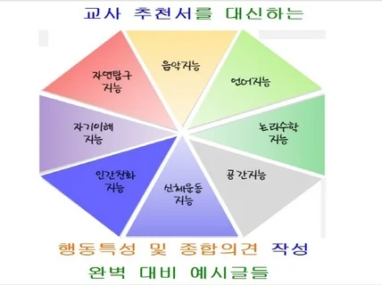 행동특성 및 종합의견 작성시 참고용 많은 예시글을 소개 드립니다.