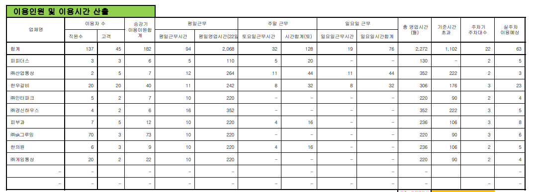 중소형건물 전기요금 분배 엑셀 템플릿 - 크몽
