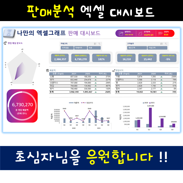 엑셀 판매 대시보드 템플릿