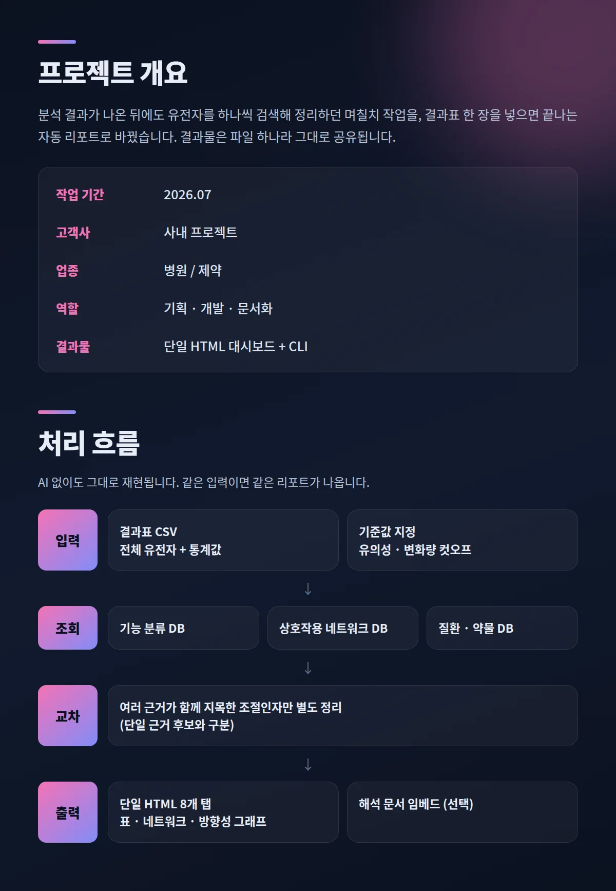 디자인 포트폴리오