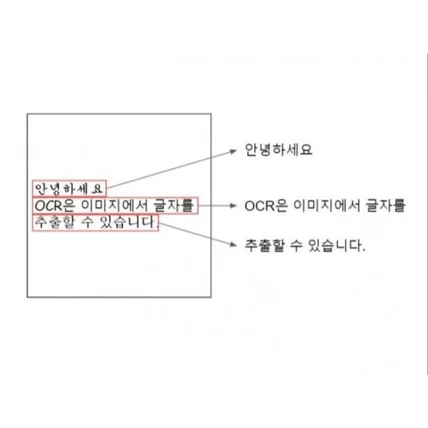 포트폴리오-OCR, 인공지능, 크롤링, 챗봇 개발