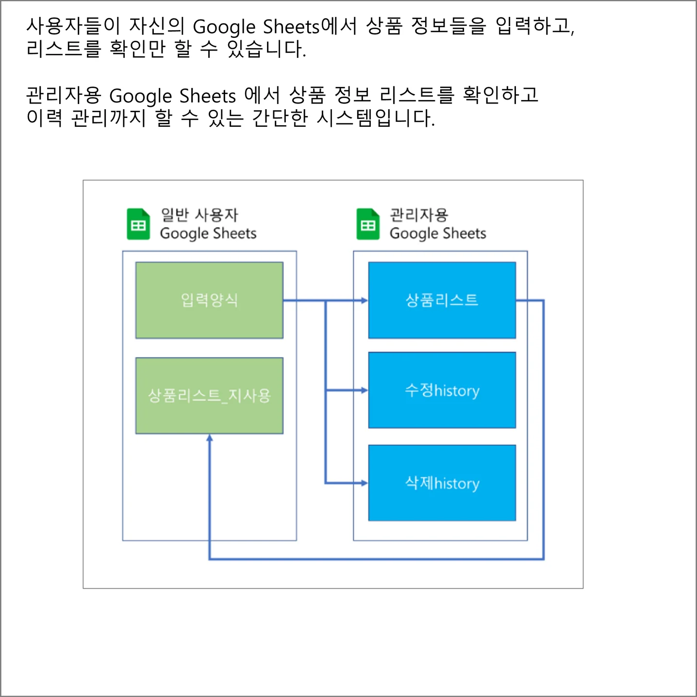 43 스마트스토어 운영 단락 1 이미지 1