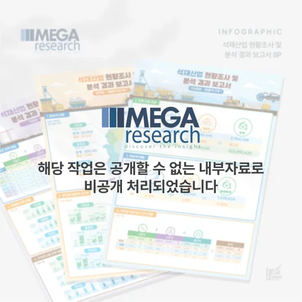 포트폴리오-메가리서치 2022 석재산업 현황조사 및 분석 결과 보고서 인포그래픽