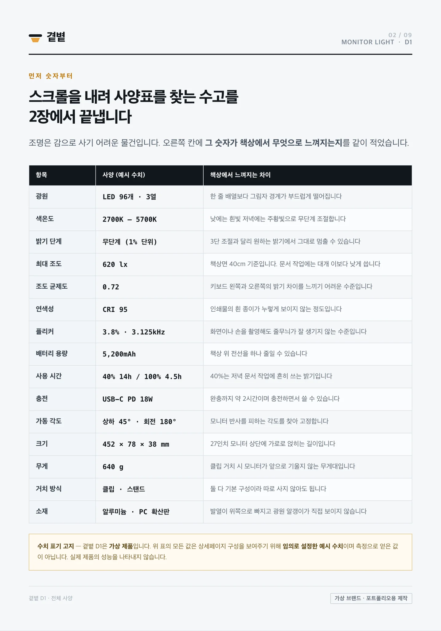 디자인 포트폴리오