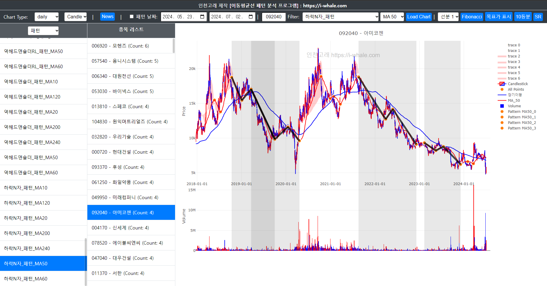 주식 패턴 분석 프로그램, 일반 프로그램 포트폴리오 - 크몽