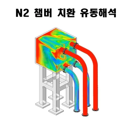 포트폴리오-N2 챔버 치환 유동해석