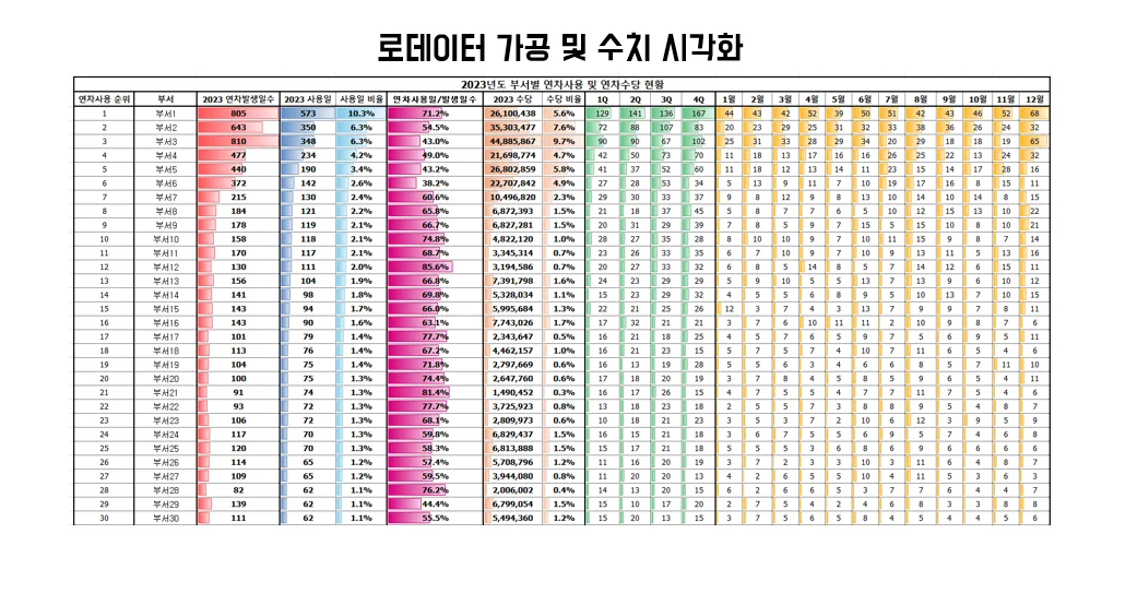 디자인 포트폴리오