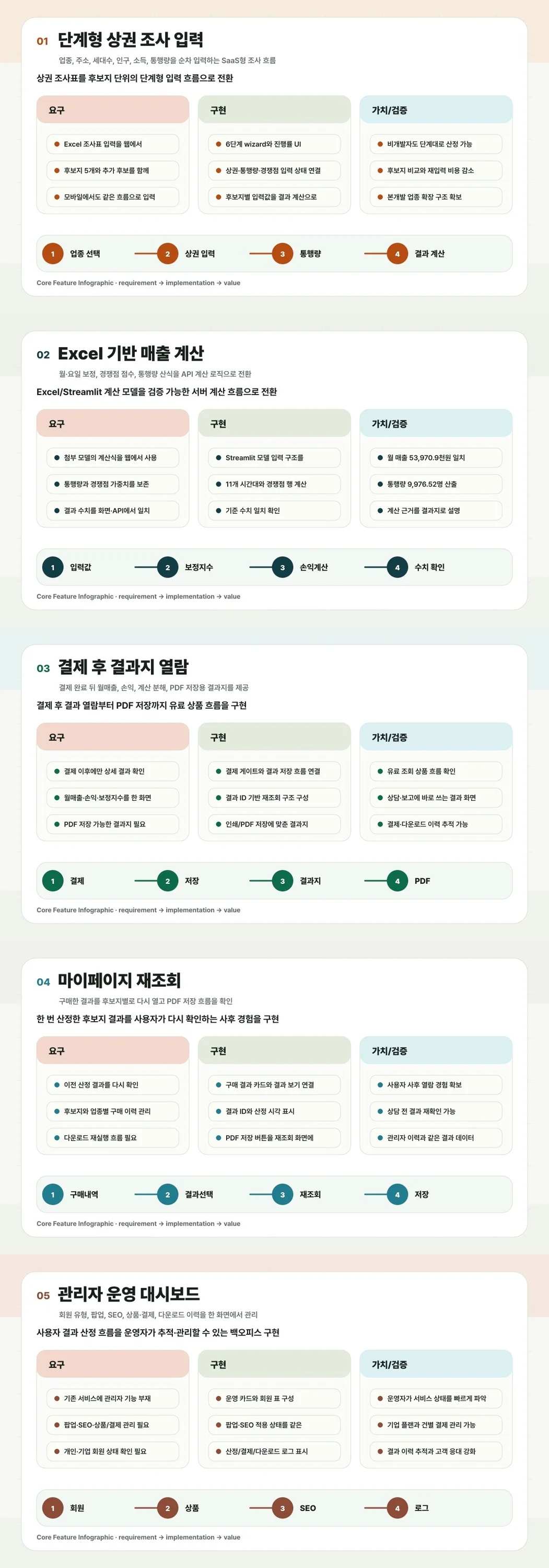 디자인 포트폴리오