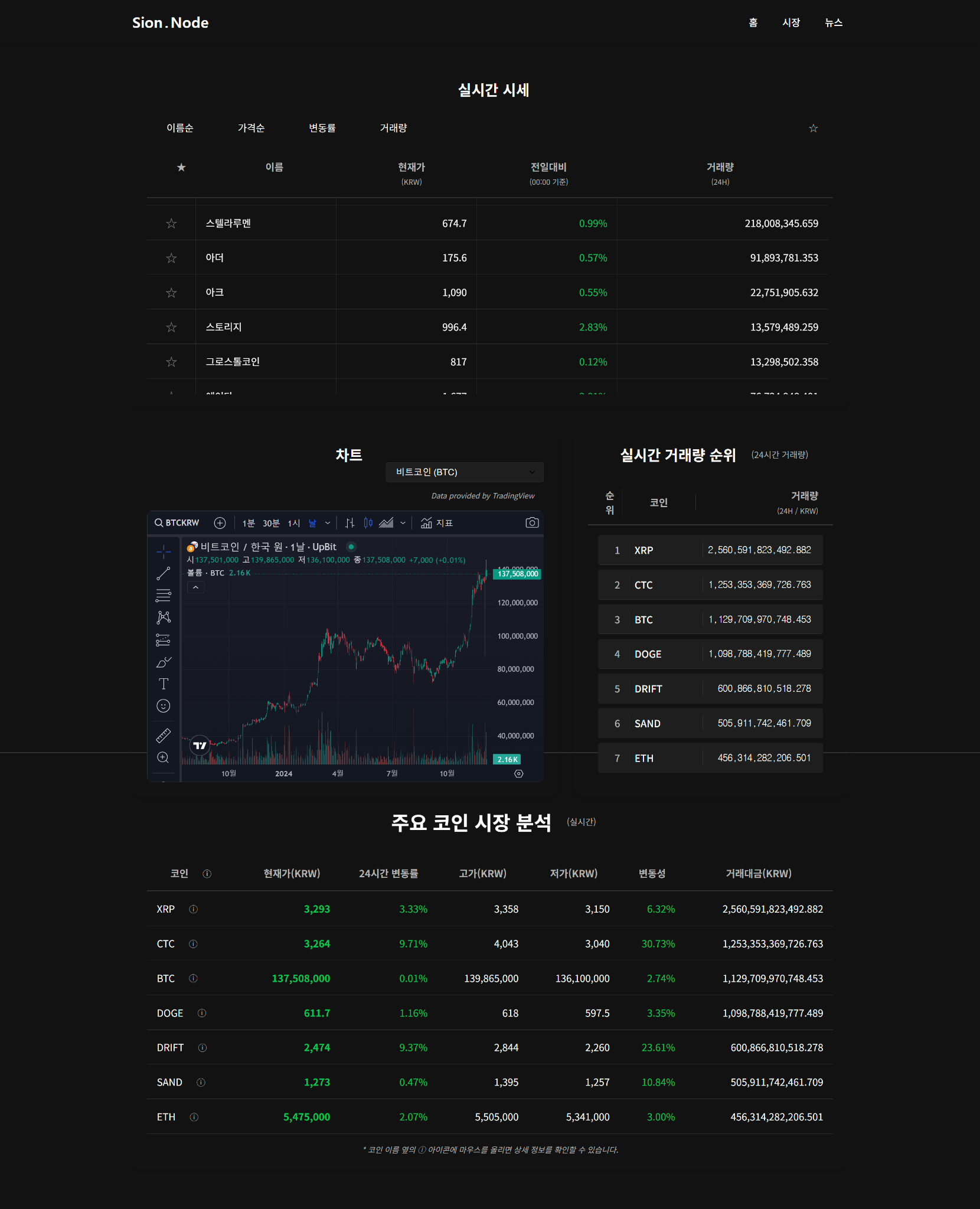 암호화폐 보고서, AI 시스템·서비스 포트폴리오 - 크몽