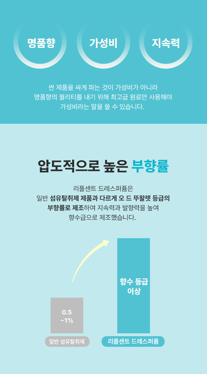 드레스퍼퓸 상세페이지 디자인 포트폴리오, 상세페이지 포트폴리오 - 크몽