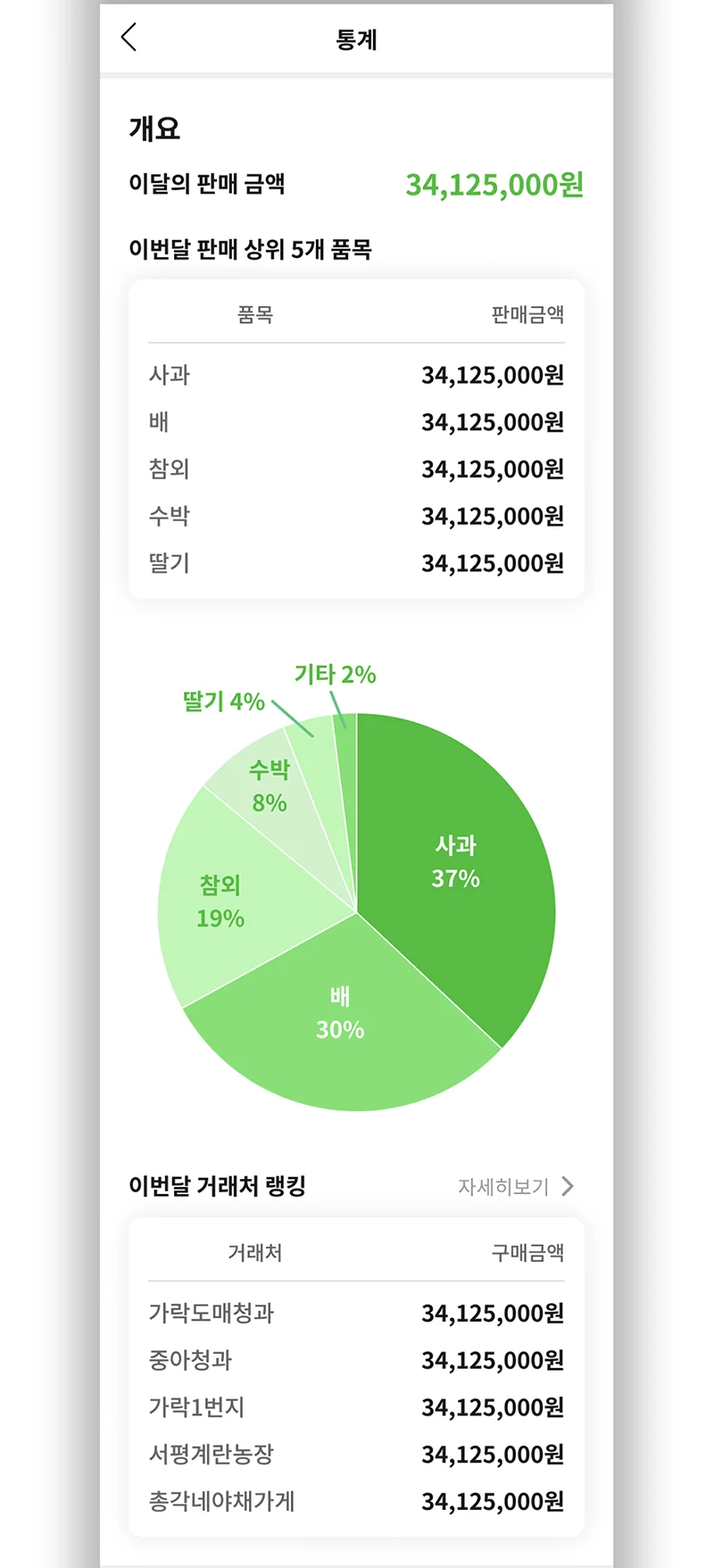 팜도라 - 도매시장 식자재 주문/판매, 앱 포트폴리오 - 크몽