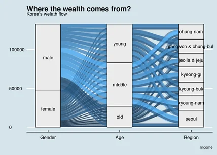 포트폴리오-Korea past and future: Where wealth comes from