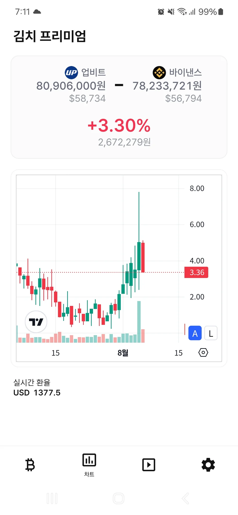 코인 김치프리미엄 보는 앱, 앱 포트폴리오 - 크몽